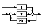 Instrumentation Technology